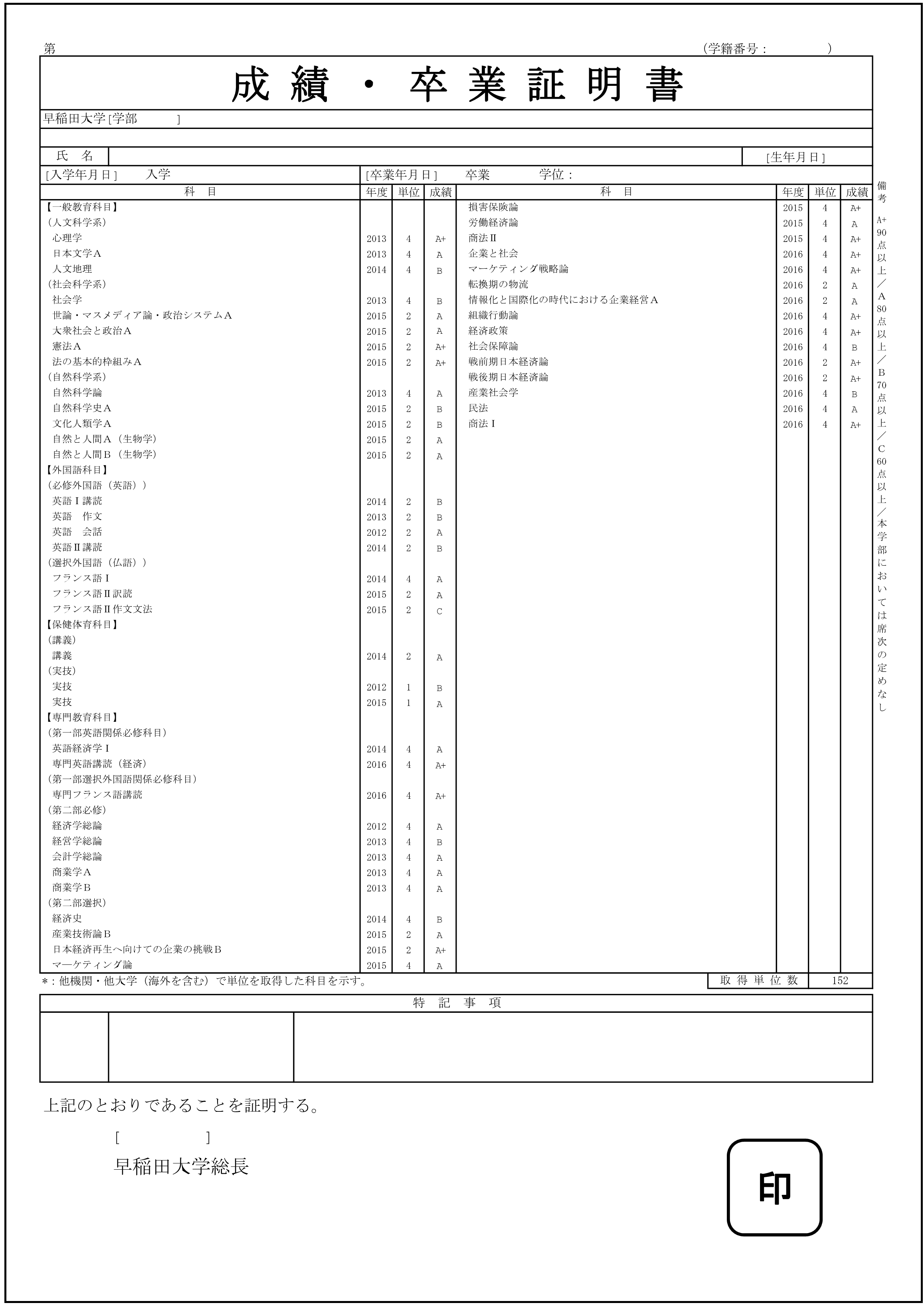 Transcript Graduation Date 06_Transcripts and Other Certificates Related to Grades/Degree ...